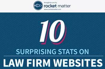 10 Surprising Stats on Law Firm Websites