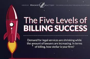 The 5 Levels of Billing Success